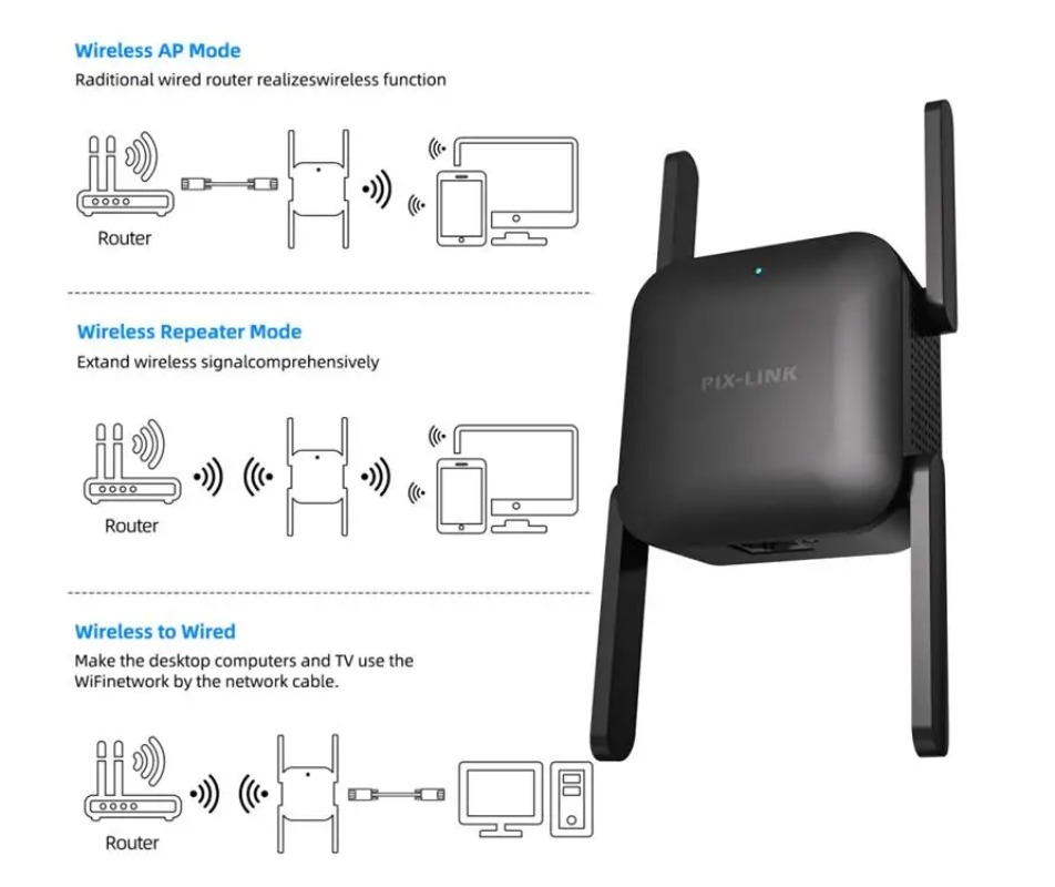 Wifi Range Extender - PIXLINK AC28 1200Mpbs penguat jangkauan WIFI,