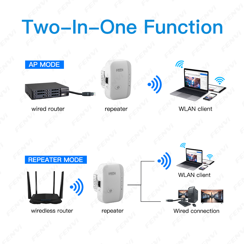 Wifi Range Extender - 300Mbps Pengulang WIFI Nirkabel 2.4G Wifi