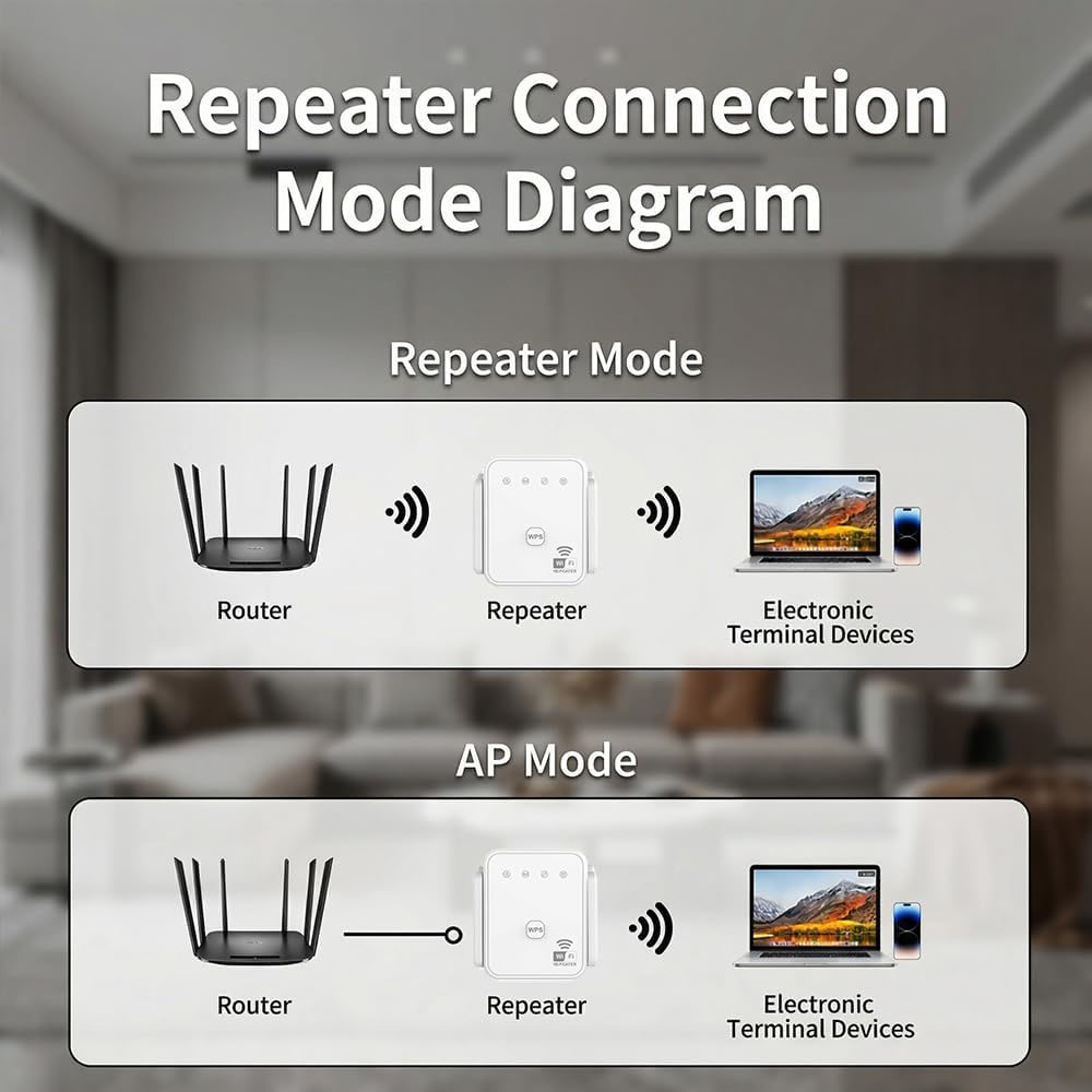 Penguat Sinyal WiFi Baru 2026  - Wifi Range Extender ulasan dan harga