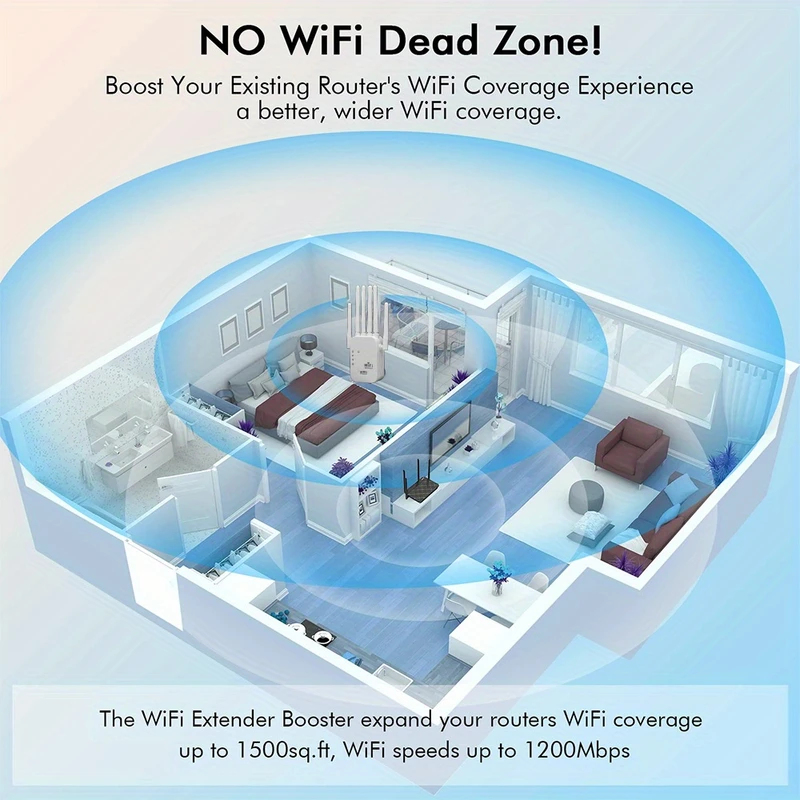 Penguat Sinyal WiFi Regaton 12 - Wifi Range Extender ulasan dan harga