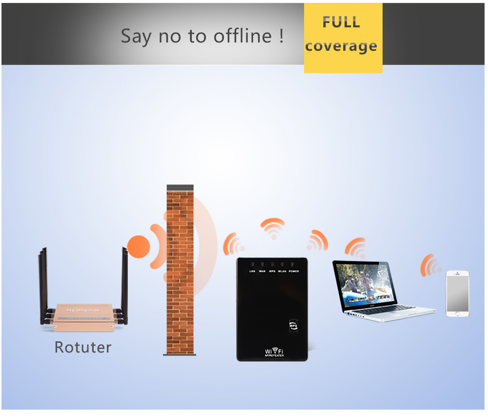300Mbps Wifi Repeater Nirkabel - Wifi Range Extender ulasan dan harga