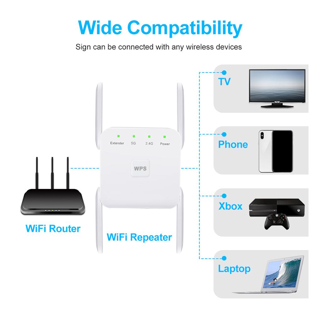 Penguat Sinyal Wifi 1200mbps D - Wifi Range Extender ulasan dan harga