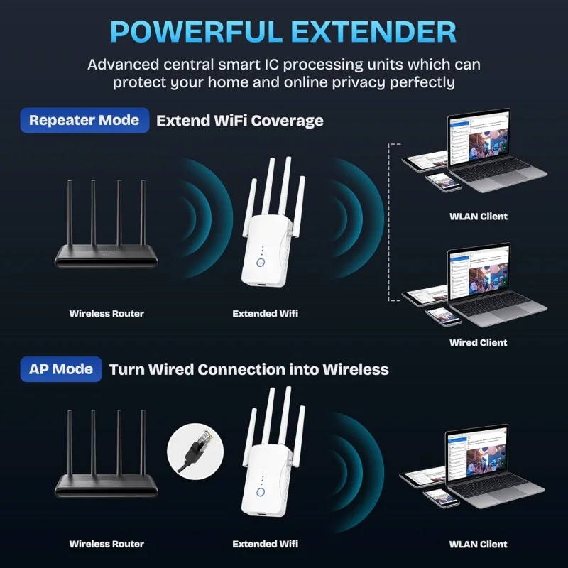 1200Mbps Dual Band WiFi Repeat - Wifi Range Extender ulasan dan harga